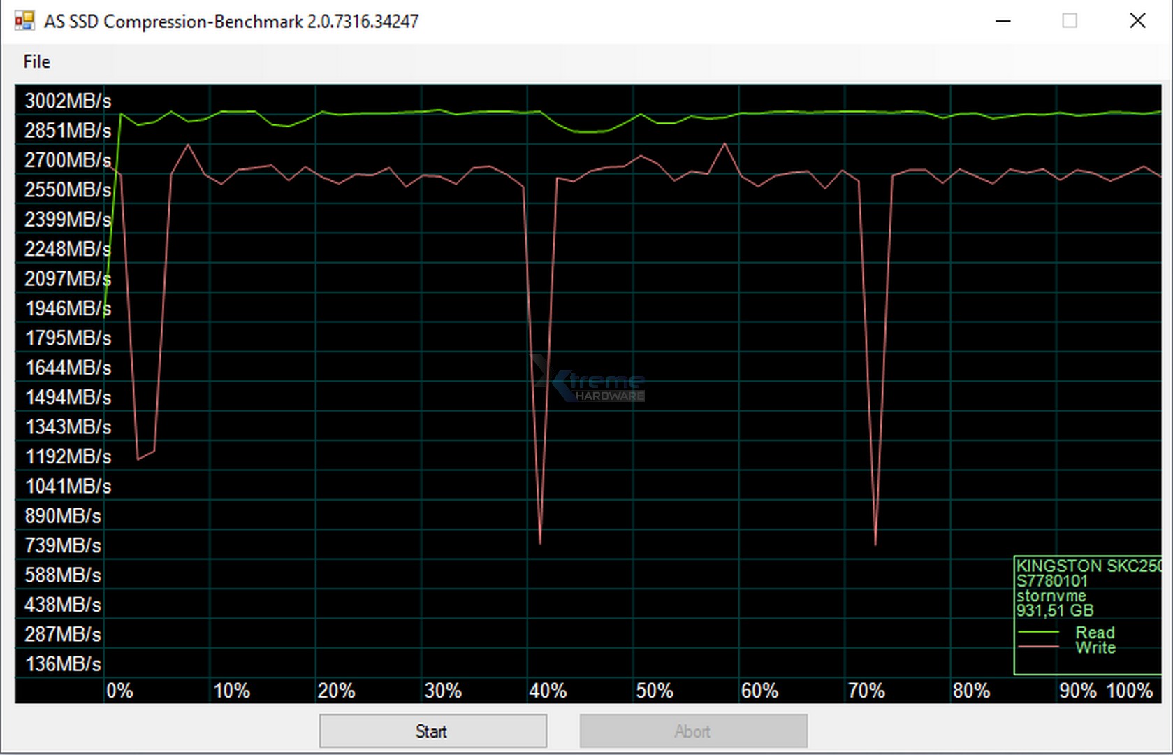 AS SSD zip d08c4