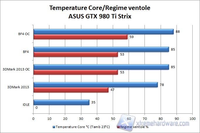 temperature GTX 980 Ti