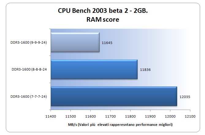 CpuBench-2gb.jpg CpuBench-2gb.jpg