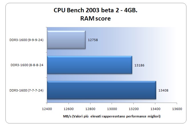 CpuBench-4gb.jpg CpuBench-4gb.jpg