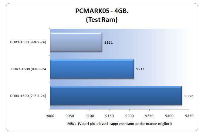 PcMark05-4gb.jpg PcMark05-4gb.jpg