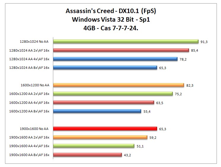 Assasins-4gb.jpg Assasins-4gb.jpg