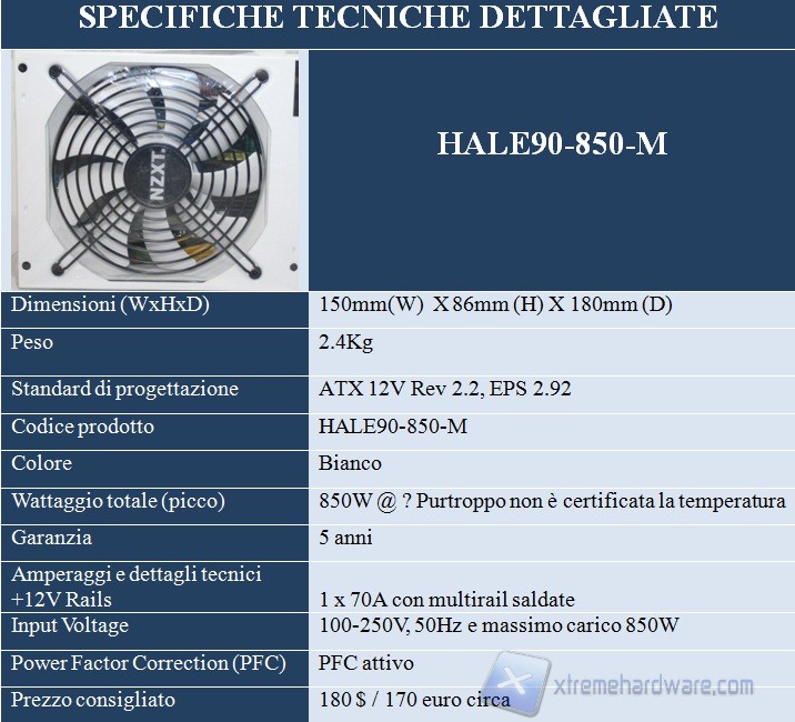 hale specifiche